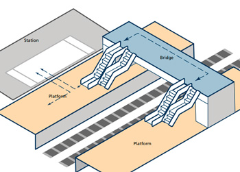 Schematic of a platform and station