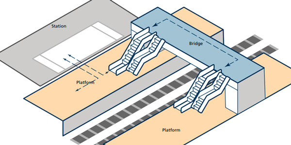 Schematic station design